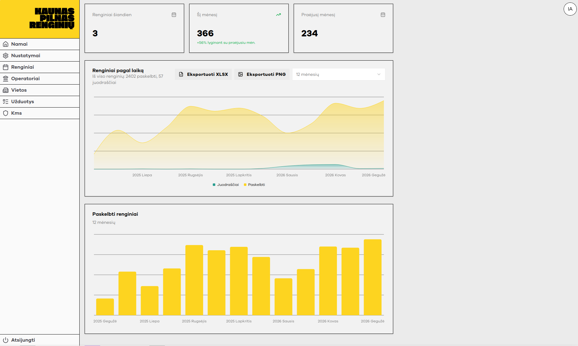 Screenshot of the KPR analytics view